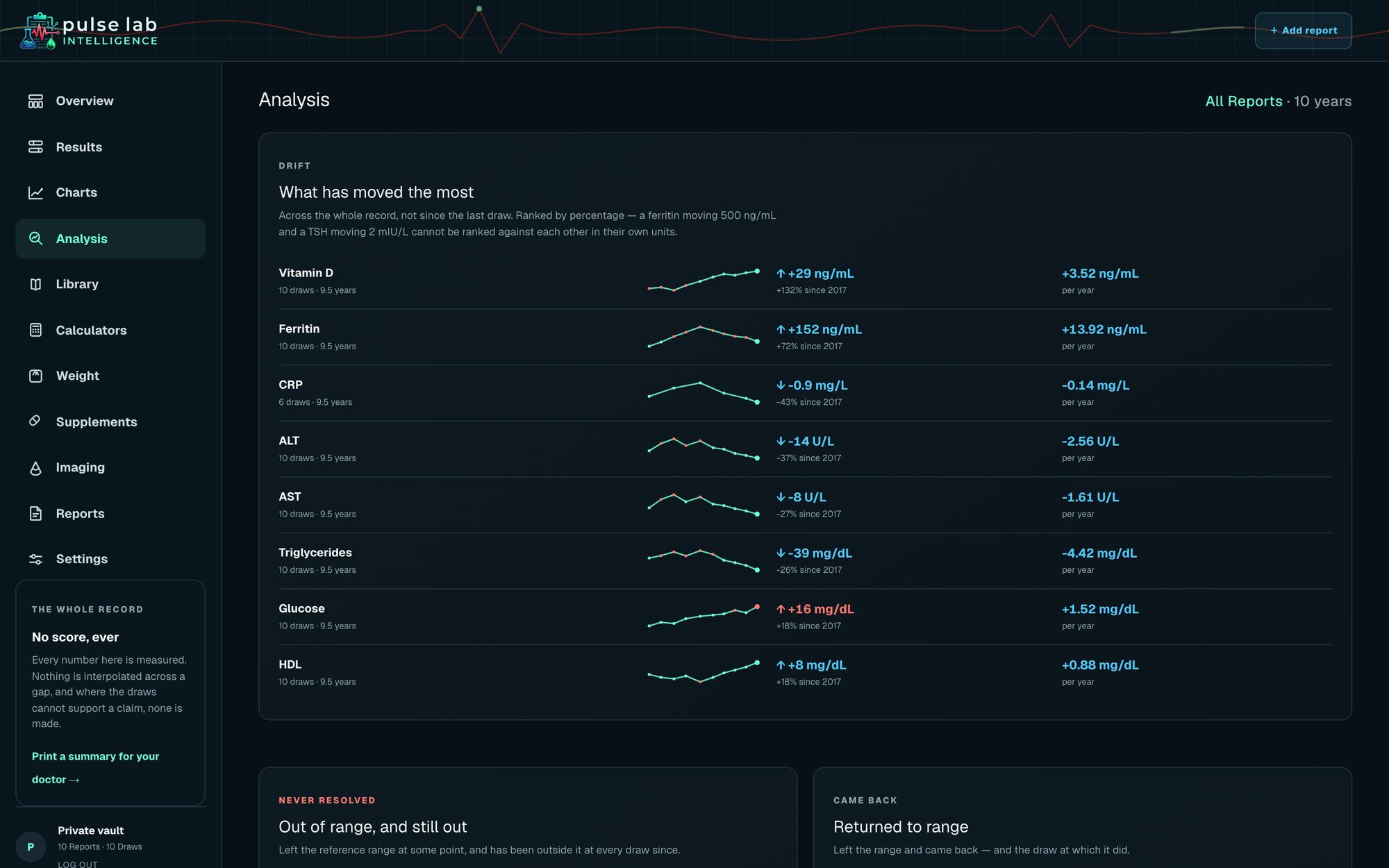 Pulse Analysis page ranking metrics by how much they moved