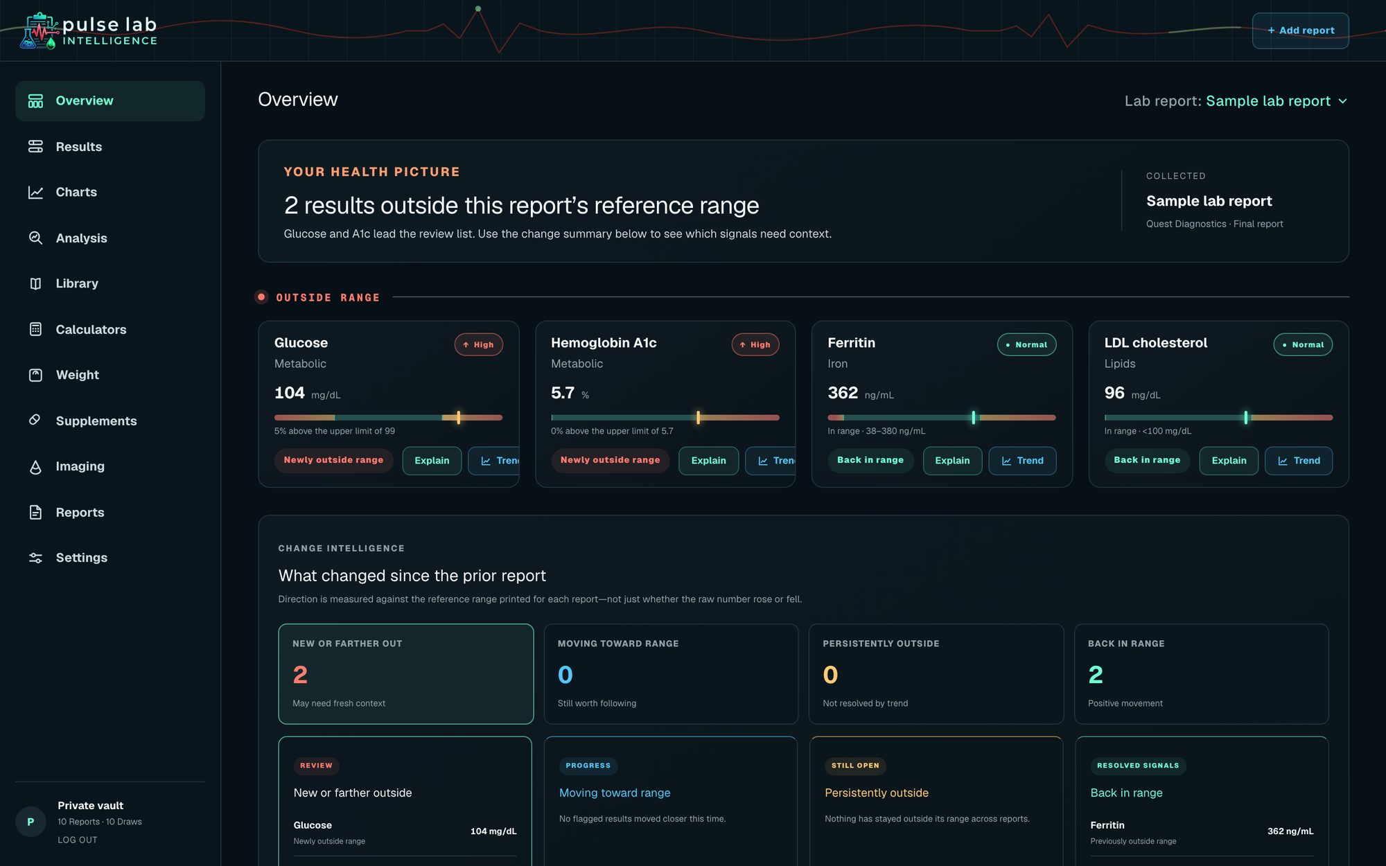 Pulse Overview page showing flagged results and change intelligence